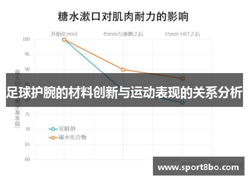 足球护腕的材料创新与运动表现的关系分析